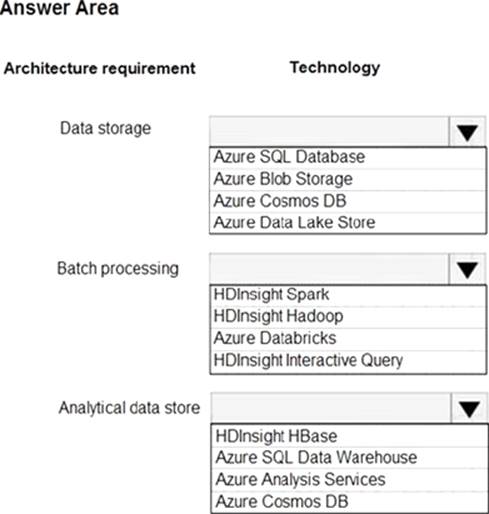 Professional-Data-Engineer試験問題